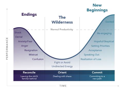 Waves of Change for Payments 